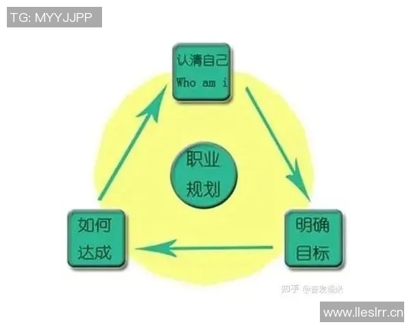 以个人运动为核心，探索如何通过自我挑战与目标设定实现身体与心理双重成长